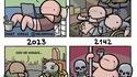 Comparaison annuelle