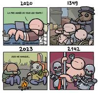 Comparaison annuelle