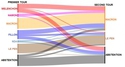 La répartition des voix du 1er au 2nd tour