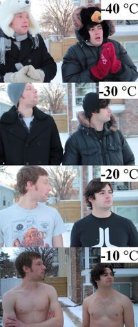 Le froid au Canada