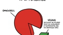Graphe inclusif