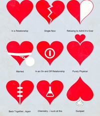 L'amour dans tous ses états