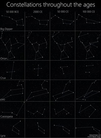 L'évolution des constellations 