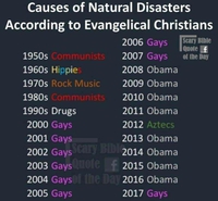 Catastrophes naturelles selon l'église évangélique américaine, par an.