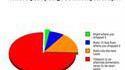 Statistiques sur les stylos