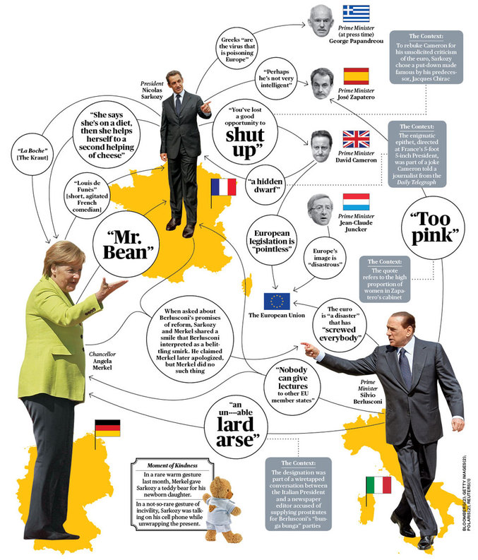 Petit tour des railleries des dirigeants européens.