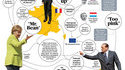 "Union" Européenne