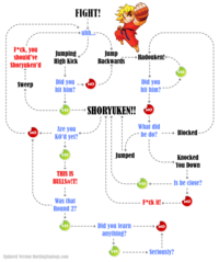 Street Fighter: Comment jouer avec Ken