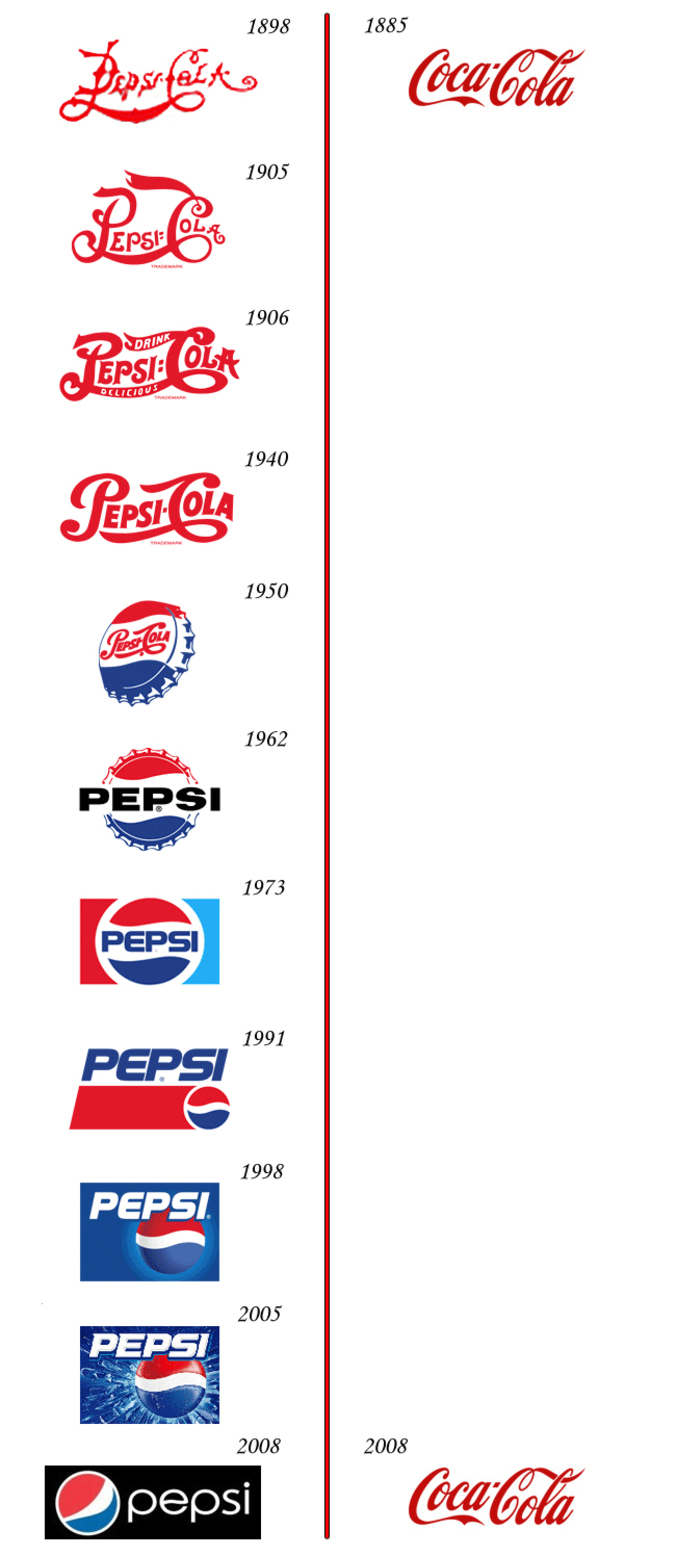 L'évolution des logos des deux plus grand concurrents directs.