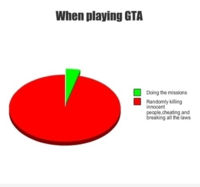 Jouer à GTA