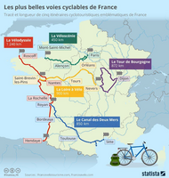 Les plus belles voies cyclables de France