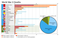 Les morts de la 2eme Guerre mondiale