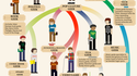 L'évolution des geeks