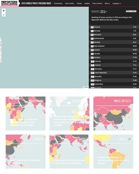 Classement mondial de la liberté de la presse