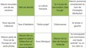Bingo, rigolo, alcolo, macrono, lepeno 