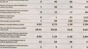 Statistiques de Rambo