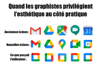 Un progrès peut être bénéfique