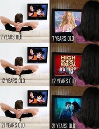 Différences entre les filles et les garçons