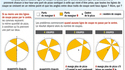 Comment partager une pizza ?