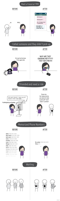 Avant l'arrivée des smartphones