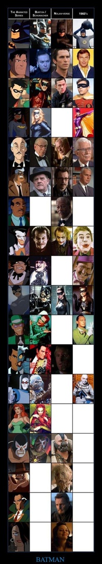 Batman et ses amis