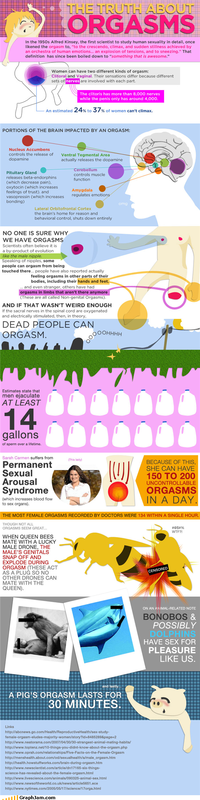 Les orgasmes