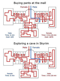 Les femmes, les hommes et Skyrim