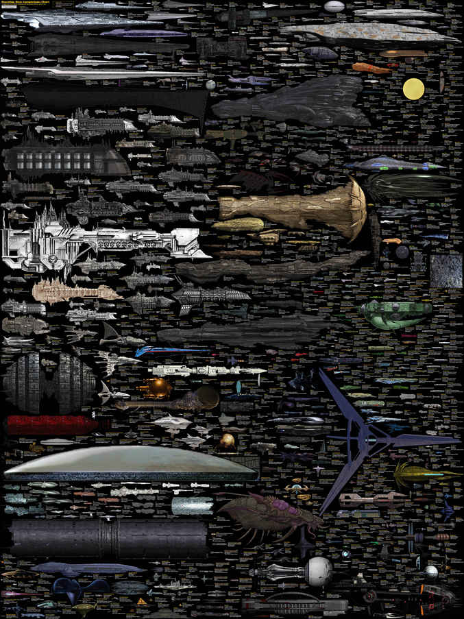 MAJ de http://geekologie.com/2013/09/26/spaceship-size-comparison-large.jpg