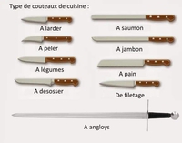 Les différents couteaux de cuisine