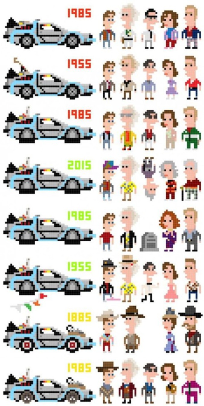 La chronologie de la trilogie en pixel.