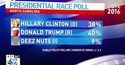 Vote for Deez Nuts