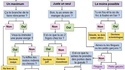 Guide pour choisir la religion qui vous correspond 