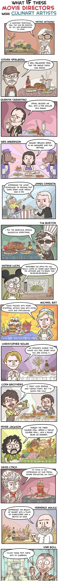 Si les réalisateurs avaient choisi la cuisine