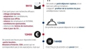 Debout ! vous êtes en retard