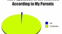 Population sur internet