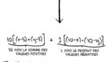 Méthode de multiplication 2