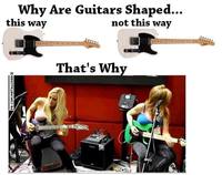 La forme des guitares