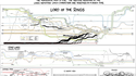 Diagramme de narration de films