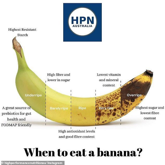 Stages Of Banana Ripeness