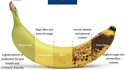 Kan manger une banane ?