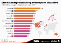 Les pays qui prennent le plus d'antidépresseurs