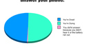 Ah les parents...