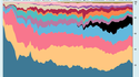La production des films dans le temps