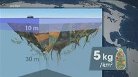 A la découverte du Septième Continent