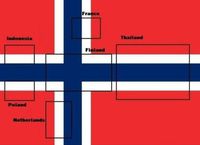 Signification du drapeau norvégien