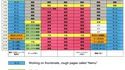 Emplois du temps d'un Mangaka