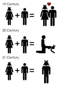Couples à travers les siècles