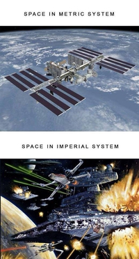 Système métrique vs système impérial