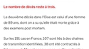 Du journalisme de haut vol