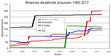 Toute la géopolitique Étatunienne en un graph